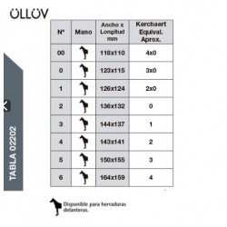 HERRADURA ÖLLÖV GOMA 1 PESTAÑA DELANTERA	
